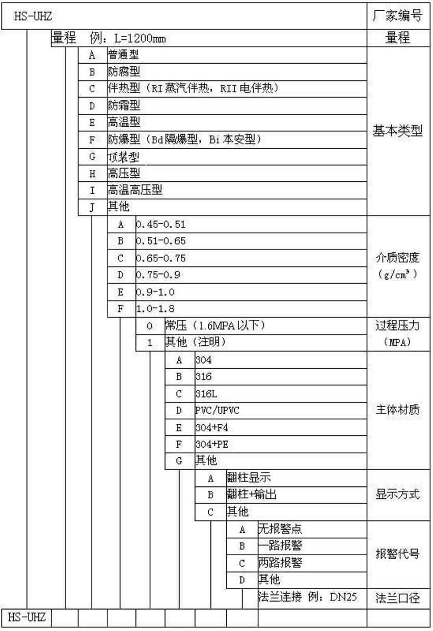 磁翻闆液位計