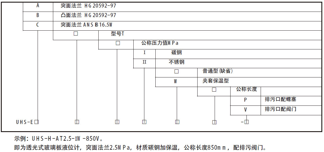玻璃闆液位計
